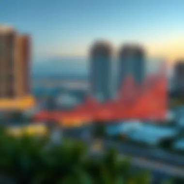 Market trends graph illustrating Akoya 2 property value growth