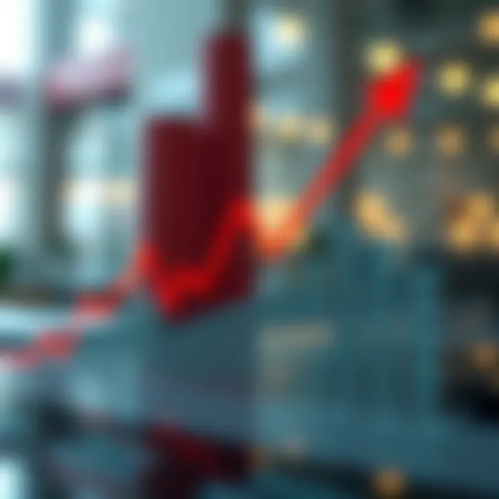 Economic Impacts of Regulation A graph depicting economic trends influenced by regulatory measures in the UAE.