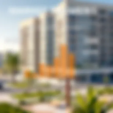 Local market trends analysis graphic for Al Qusais land sales