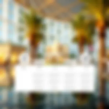 Oman visa types overview